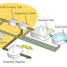 CEPT System — 1/1