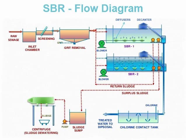 SBR System — 1/1