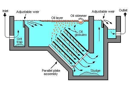 Mechanized Oil Removal — 1/2
